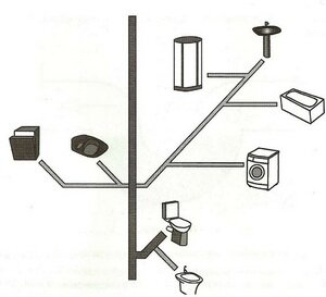 Схема канализации в квартире